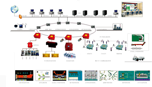 ú�V�C���Ԅ�(d��ng)��ϵ�y(t��ng)