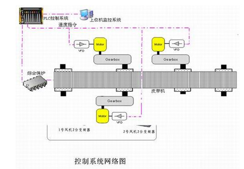 ����Ƥ���C(j��)���ܿ���ϵ�y(t��ng)