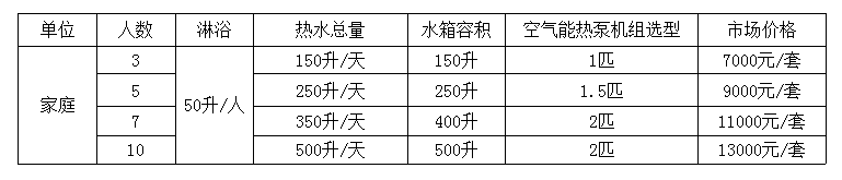 中央熱水工程 中央熱水工程