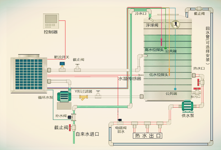 學(xué)校宿舍熱水供應(yīng)系統(tǒng) 學(xué)校宿舍熱水供應(yīng)系統(tǒng)
