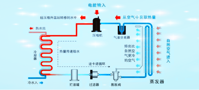學(xué)校宿舍熱水供應(yīng)系統(tǒng) 學(xué)校宿舍熱水供應(yīng)系統(tǒng)