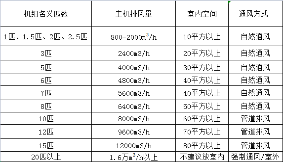 空氣能主機(jī)排風(fēng)量 空氣能熱水器主機(jī)能裝在室內(nèi)嗎